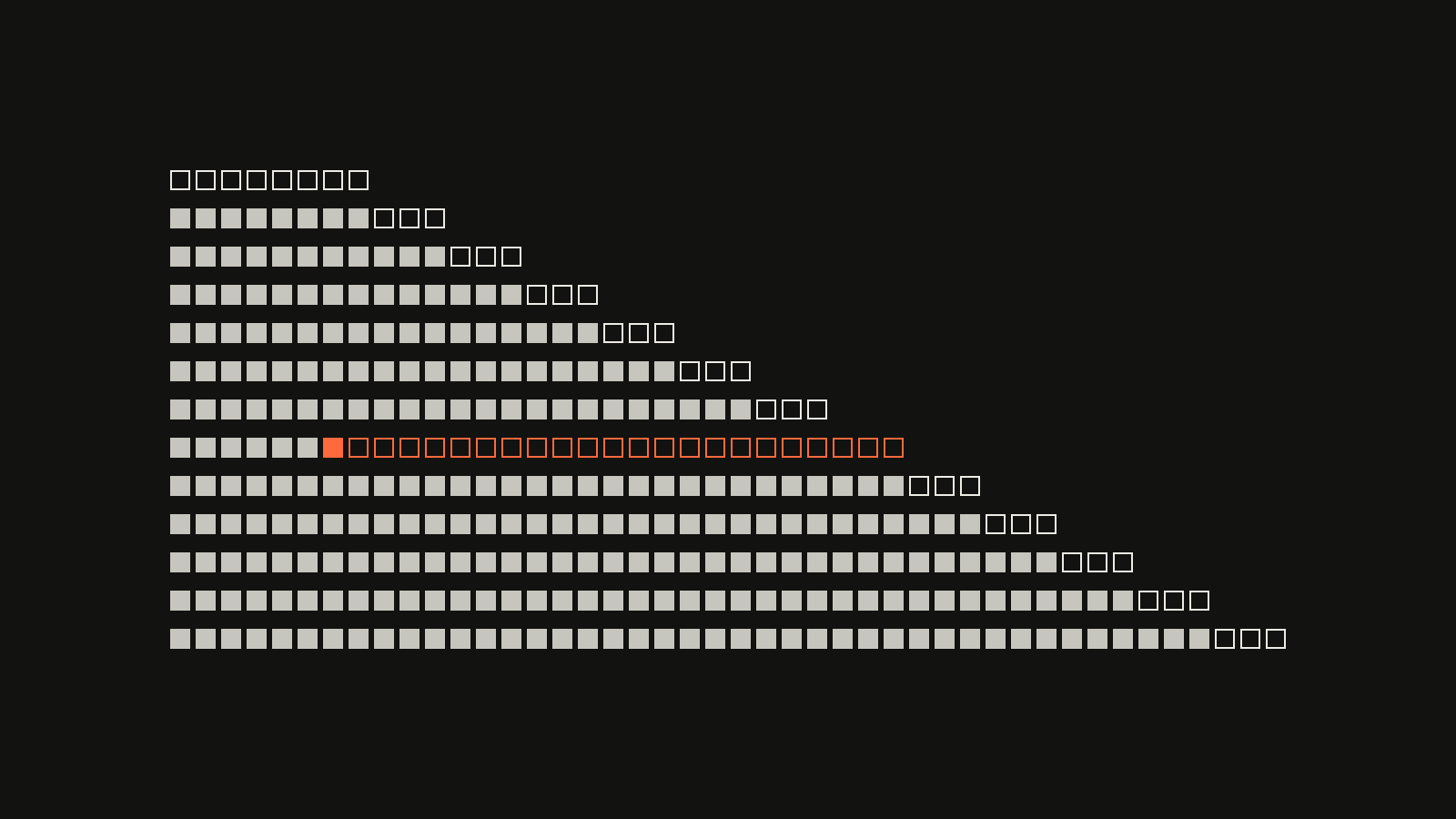 Rows of token squares that grow by a few tokens per turn. Each row reuses the one before and adds a short outlined tail, except one row where an early token is changed and every token after it is outlined in orange.